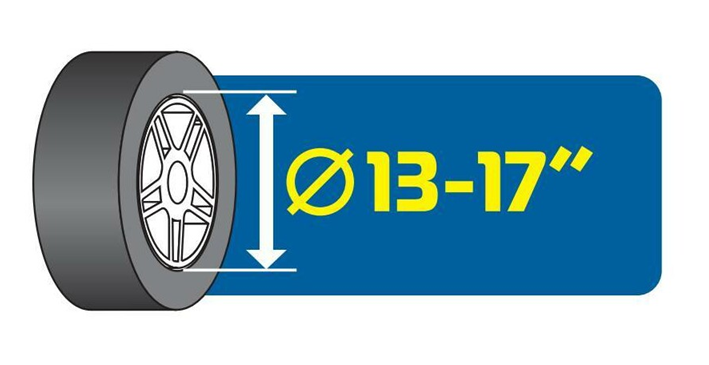 Suporte de roda